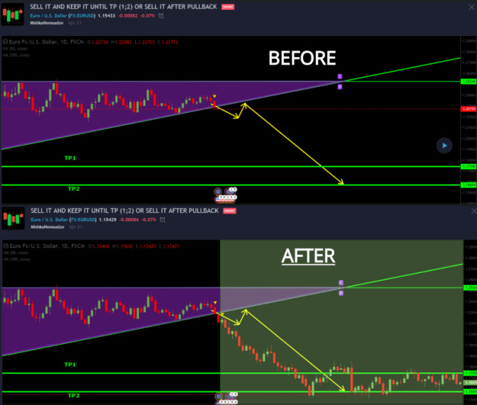 Sh!   ow You Truth About Forex Trading - 